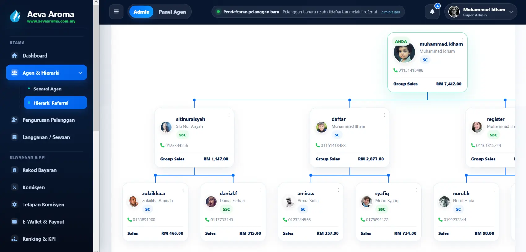Hierarki Affiliate