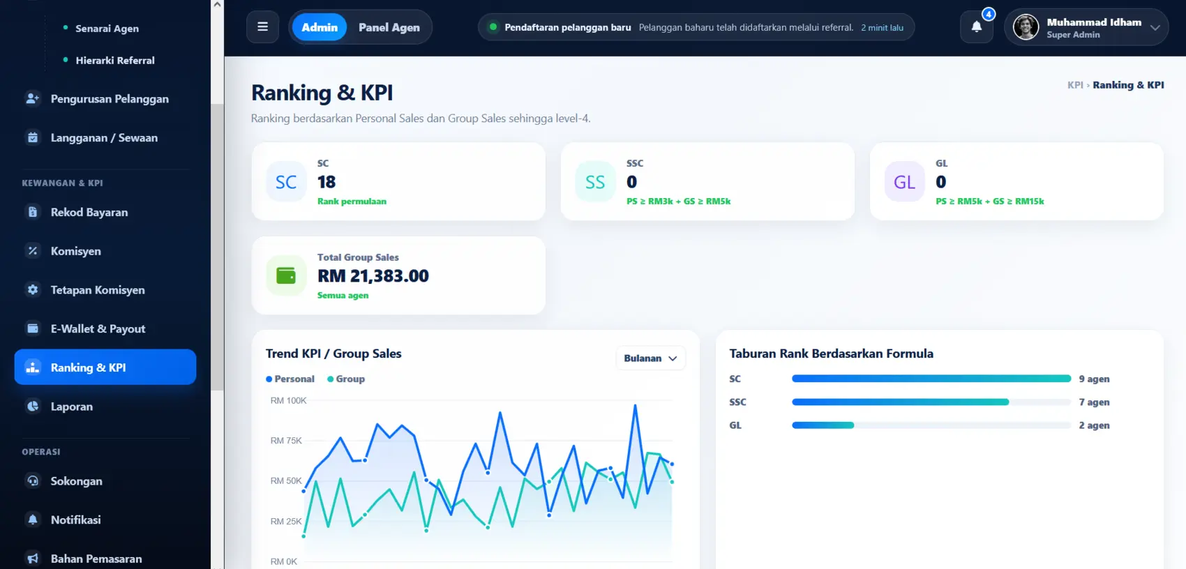 Kedudukan & KPI